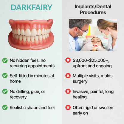 🌎🏆Ends Today: 78% OFF! 🏆2026 Bestselling Product🦷 Fit for a Fresh Smile, Say Goodbye to Wearing Discomfort!